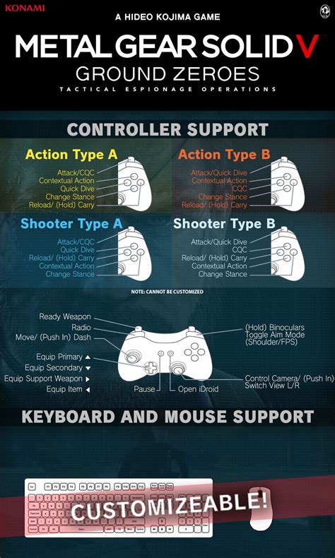 MGSV: TPP Keyboard and mouse input lag :: METAL GEAR 